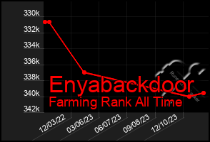 Total Graph of Enyabackdoor