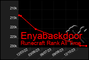 Total Graph of Enyabackdoor
