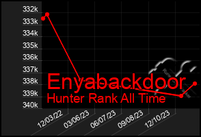 Total Graph of Enyabackdoor