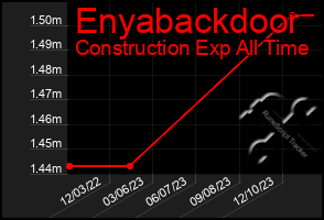 Total Graph of Enyabackdoor