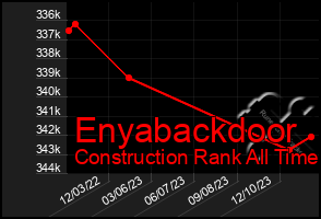 Total Graph of Enyabackdoor