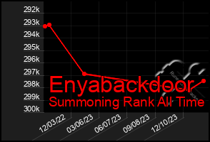 Total Graph of Enyabackdoor