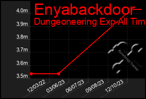Total Graph of Enyabackdoor