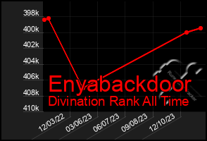 Total Graph of Enyabackdoor