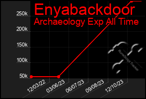 Total Graph of Enyabackdoor
