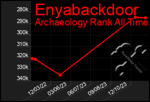 Total Graph of Enyabackdoor