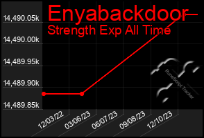 Total Graph of Enyabackdoor