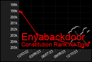 Total Graph of Enyabackdoor