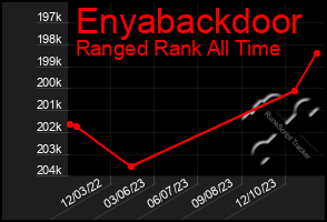 Total Graph of Enyabackdoor