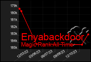 Total Graph of Enyabackdoor