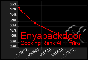 Total Graph of Enyabackdoor