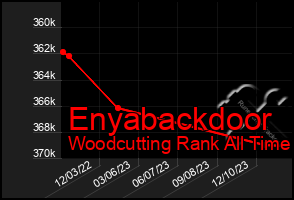 Total Graph of Enyabackdoor