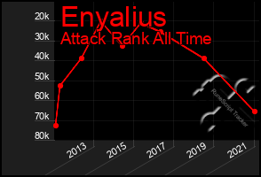 Total Graph of Enyalius