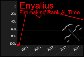 Total Graph of Enyalius