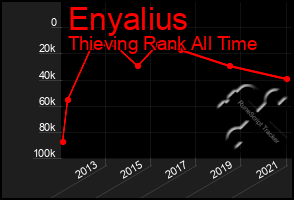 Total Graph of Enyalius