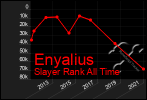 Total Graph of Enyalius