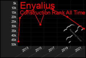 Total Graph of Enyalius