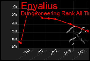 Total Graph of Enyalius