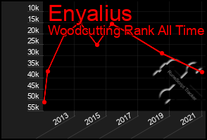 Total Graph of Enyalius