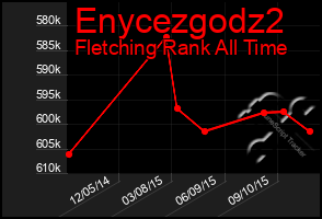 Total Graph of Enycezgodz2