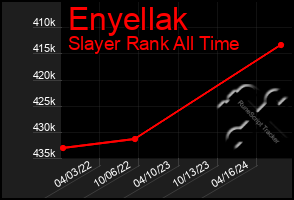 Total Graph of Enyellak