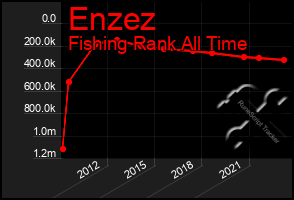 Total Graph of Enzez