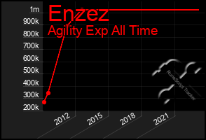 Total Graph of Enzez