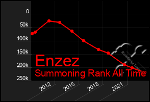 Total Graph of Enzez