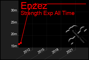 Total Graph of Enzez