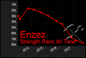 Total Graph of Enzez