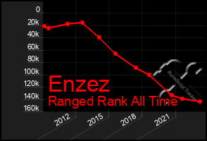 Total Graph of Enzez