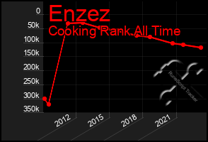 Total Graph of Enzez