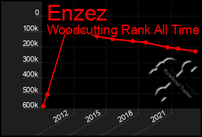 Total Graph of Enzez