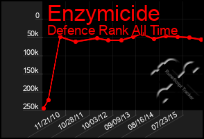 Total Graph of Enzymicide