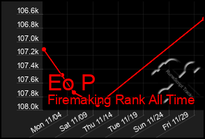 Total Graph of Eo P