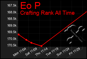 Total Graph of Eo P