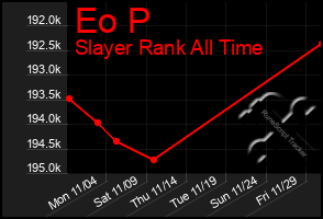 Total Graph of Eo P