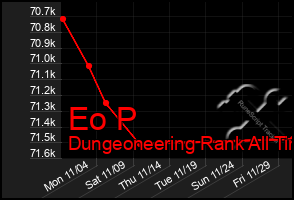 Total Graph of Eo P