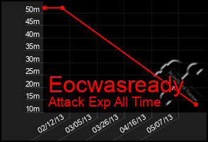 Total Graph of Eocwasready