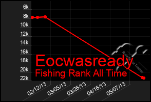 Total Graph of Eocwasready