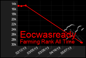 Total Graph of Eocwasready