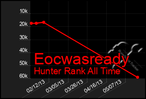 Total Graph of Eocwasready