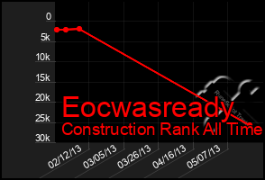 Total Graph of Eocwasready