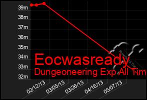 Total Graph of Eocwasready