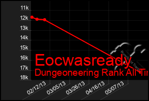 Total Graph of Eocwasready