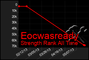 Total Graph of Eocwasready