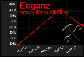 Total Graph of Eoganz