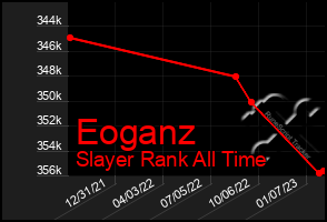 Total Graph of Eoganz