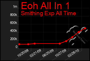 Total Graph of Eoh All In 1