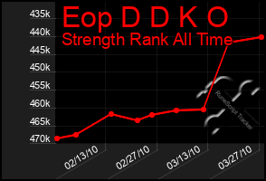 Total Graph of Eop D D K O